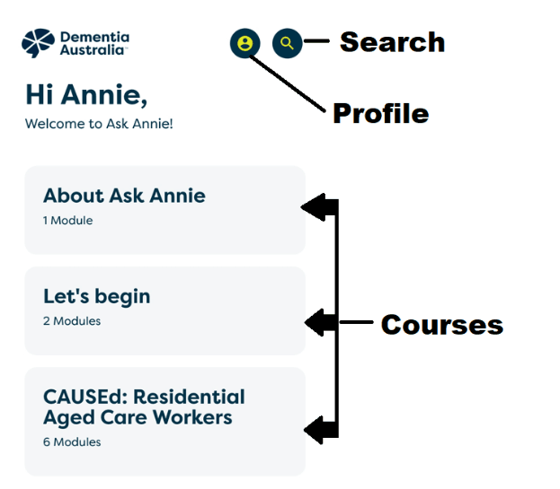 A screenshot of the Ask Annie main navigation screen, showing the search and profile buttons and three courses.