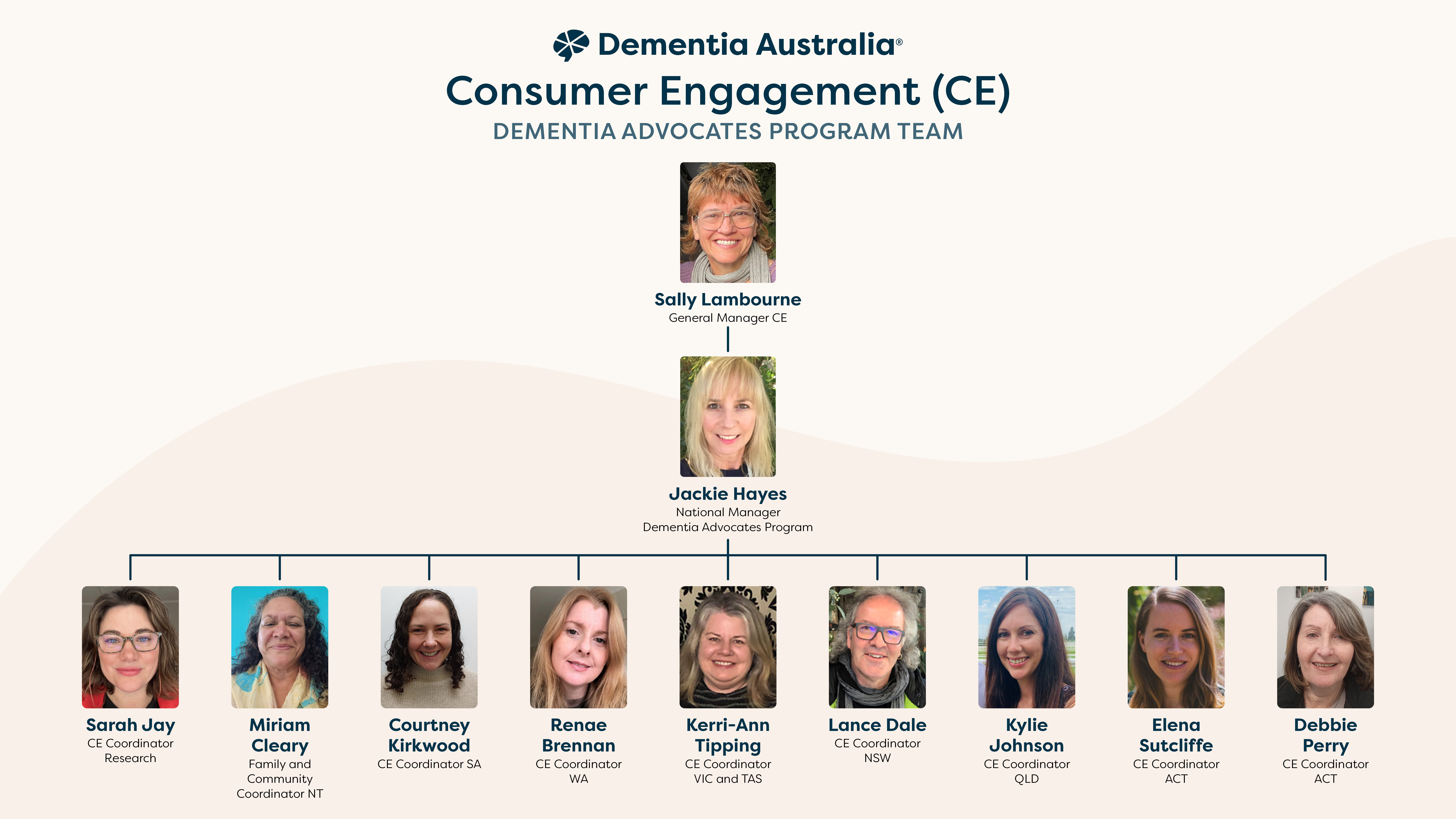 Consumer Engagement Team